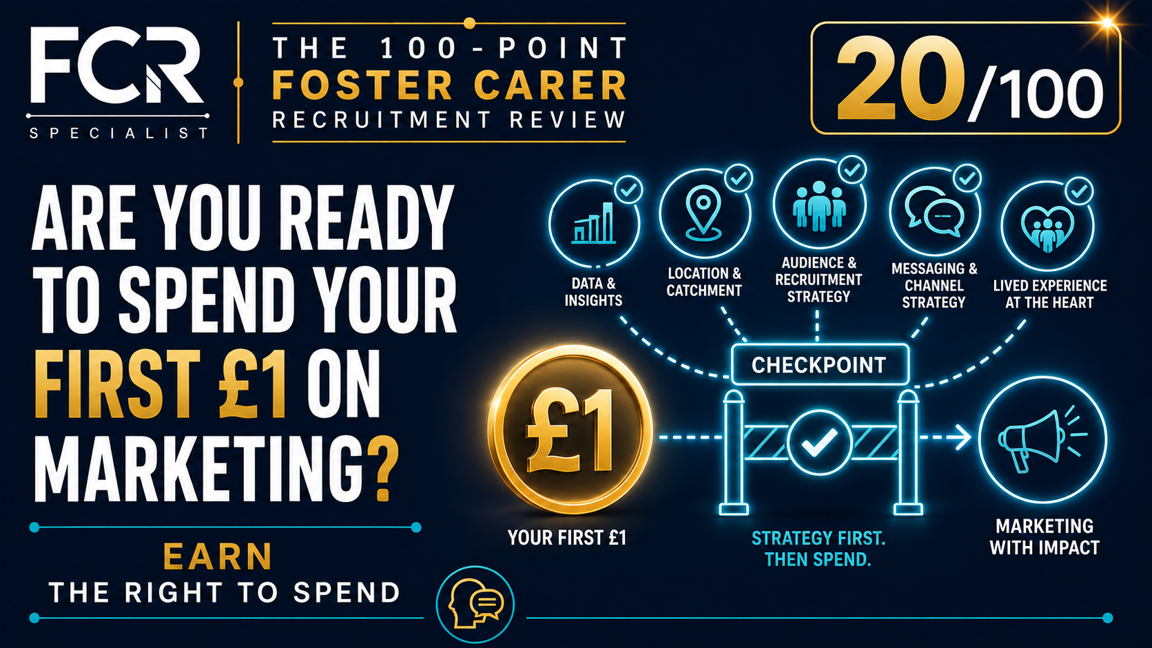 Point 20/100 Are You Ready to Spend Your First £1 on Marketing?