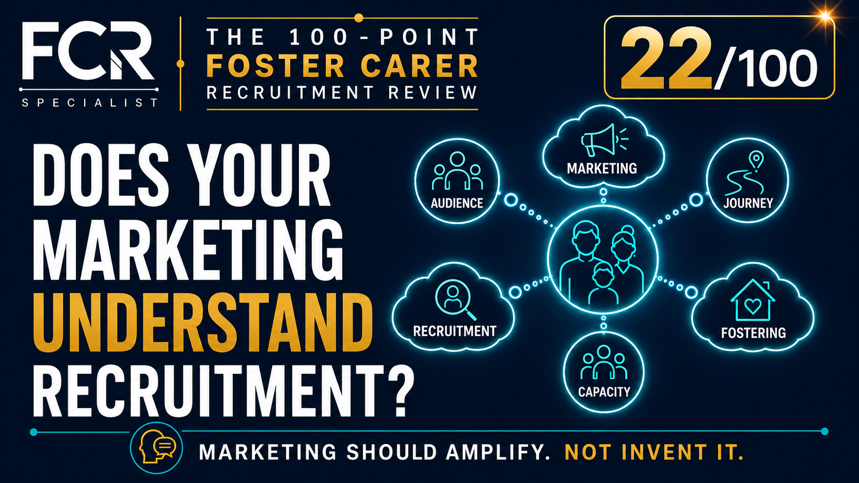 Point 22/100 — Does the Person Responsible for Your Marketing Understand Recruitment?