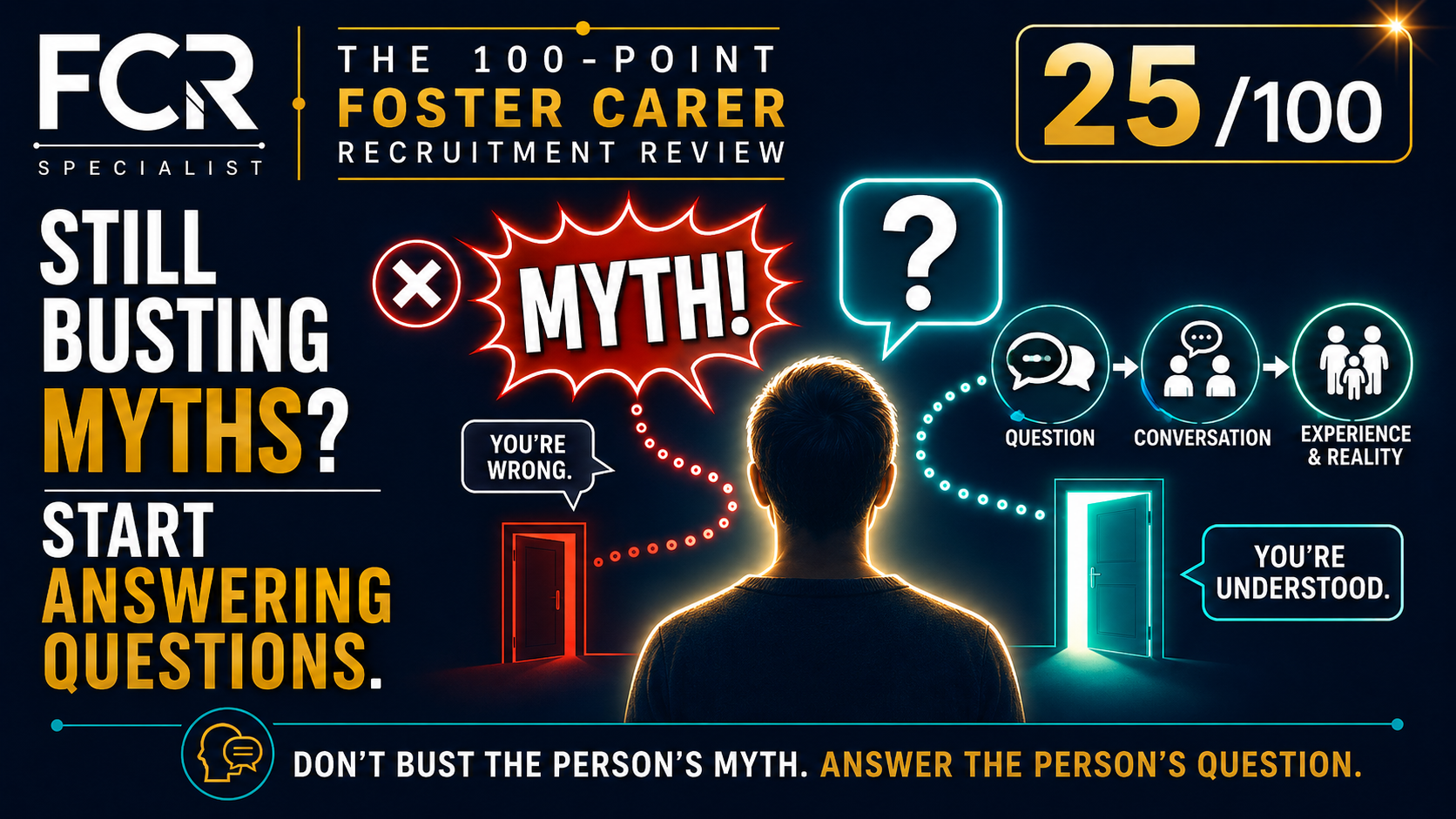 Point 25/100 — Are You Answering People's Questions — or Still Busting Their Myths?