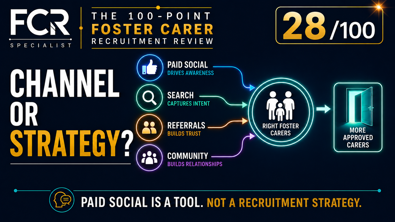 Is Your Channel Strategy Based on Evidence — or Are You Simply Posting Where You Always Have?