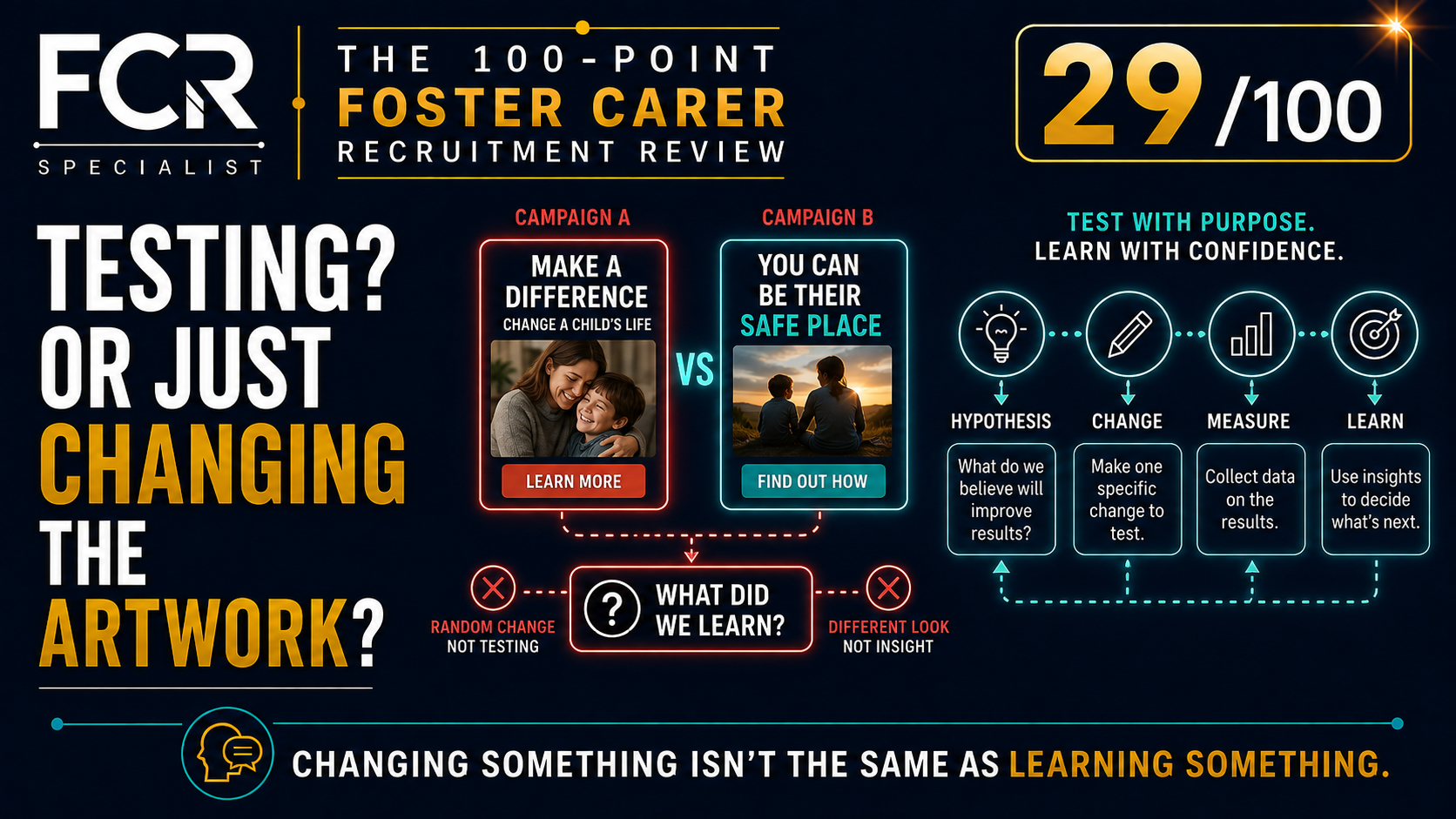 Are You Testing Your Recruitment Marketing — or Just Changing the Artwork?