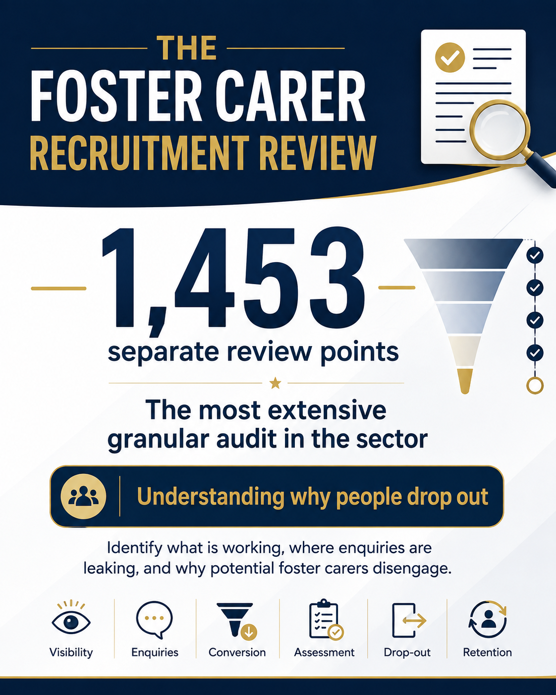 1,453 POINTS OF REVIEW
