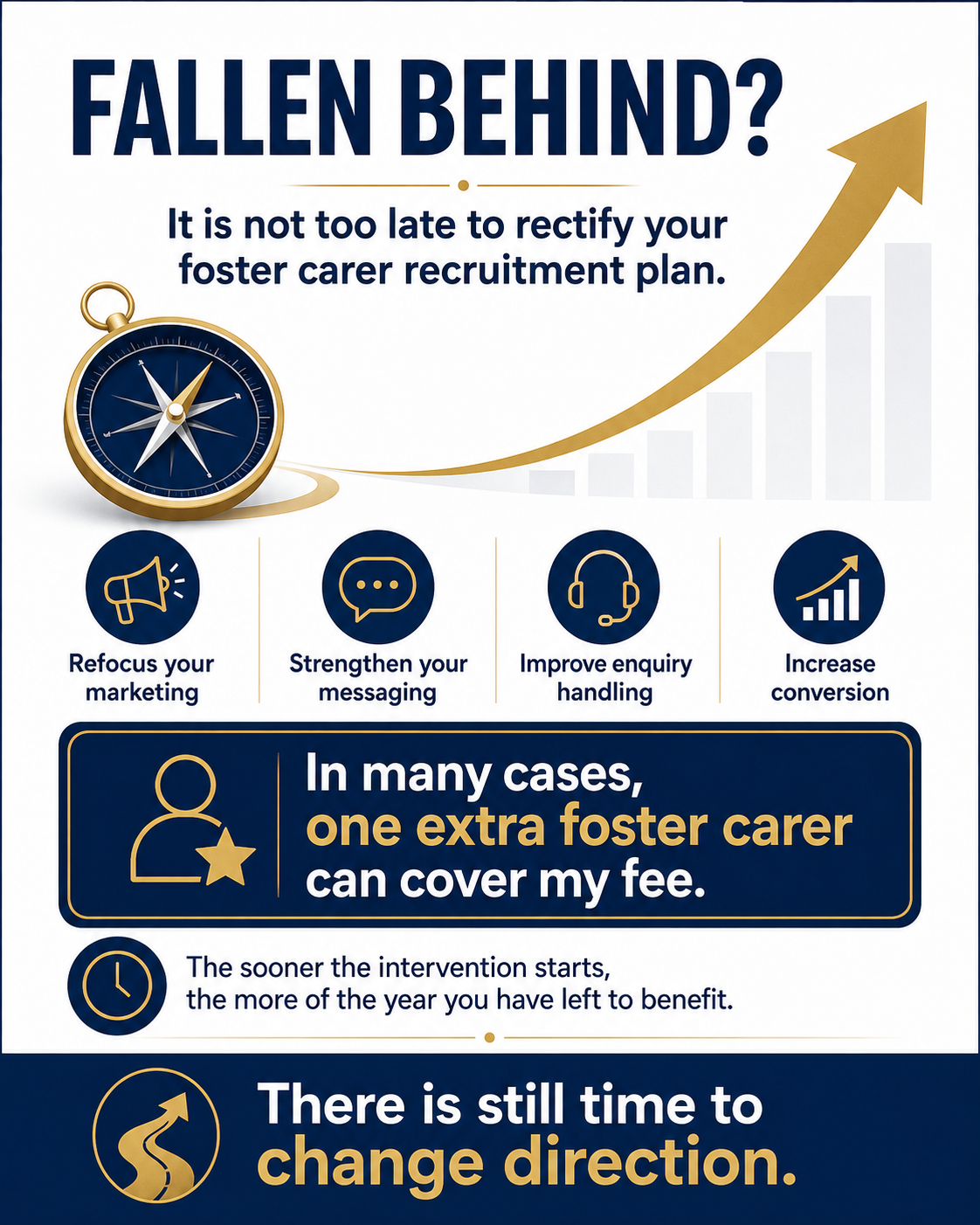 Fallen Behind in your Foster Carer Recruitment?