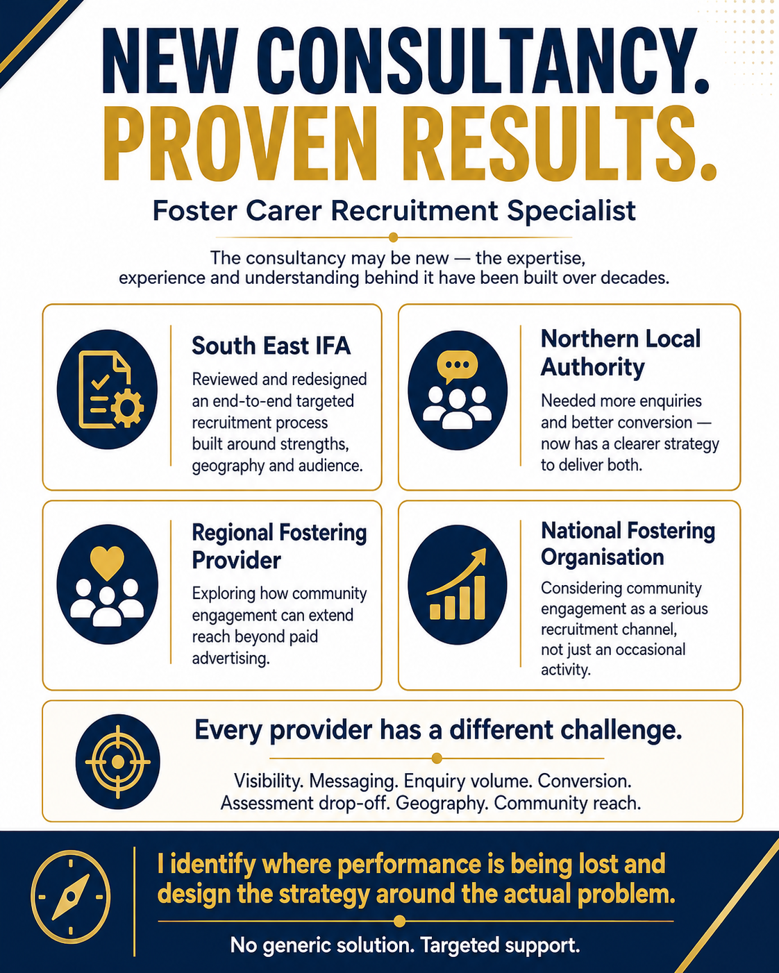 Early results from clients