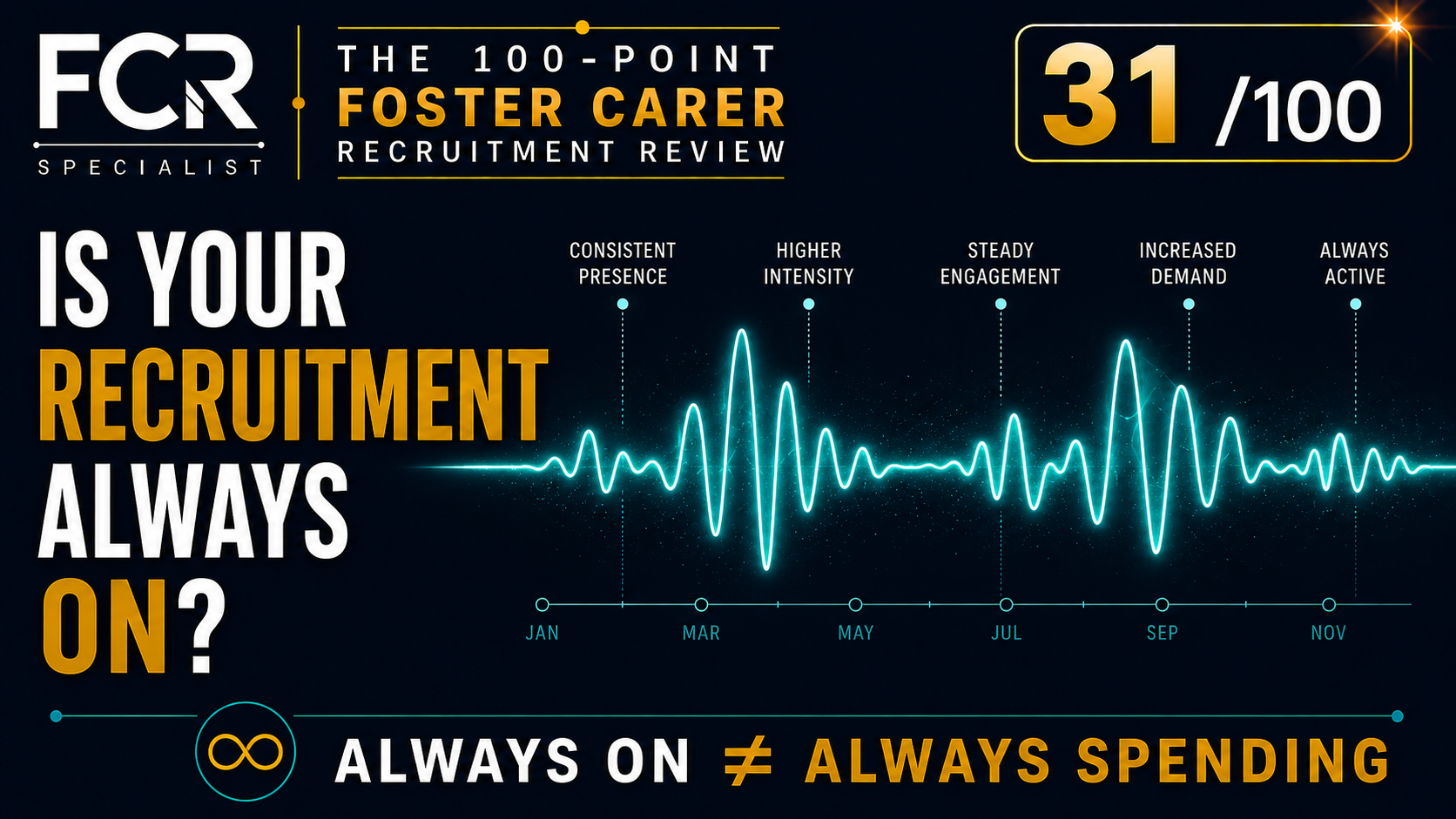Point 31/100 — Is Your Foster Carer Recruitment Marketing Always On?