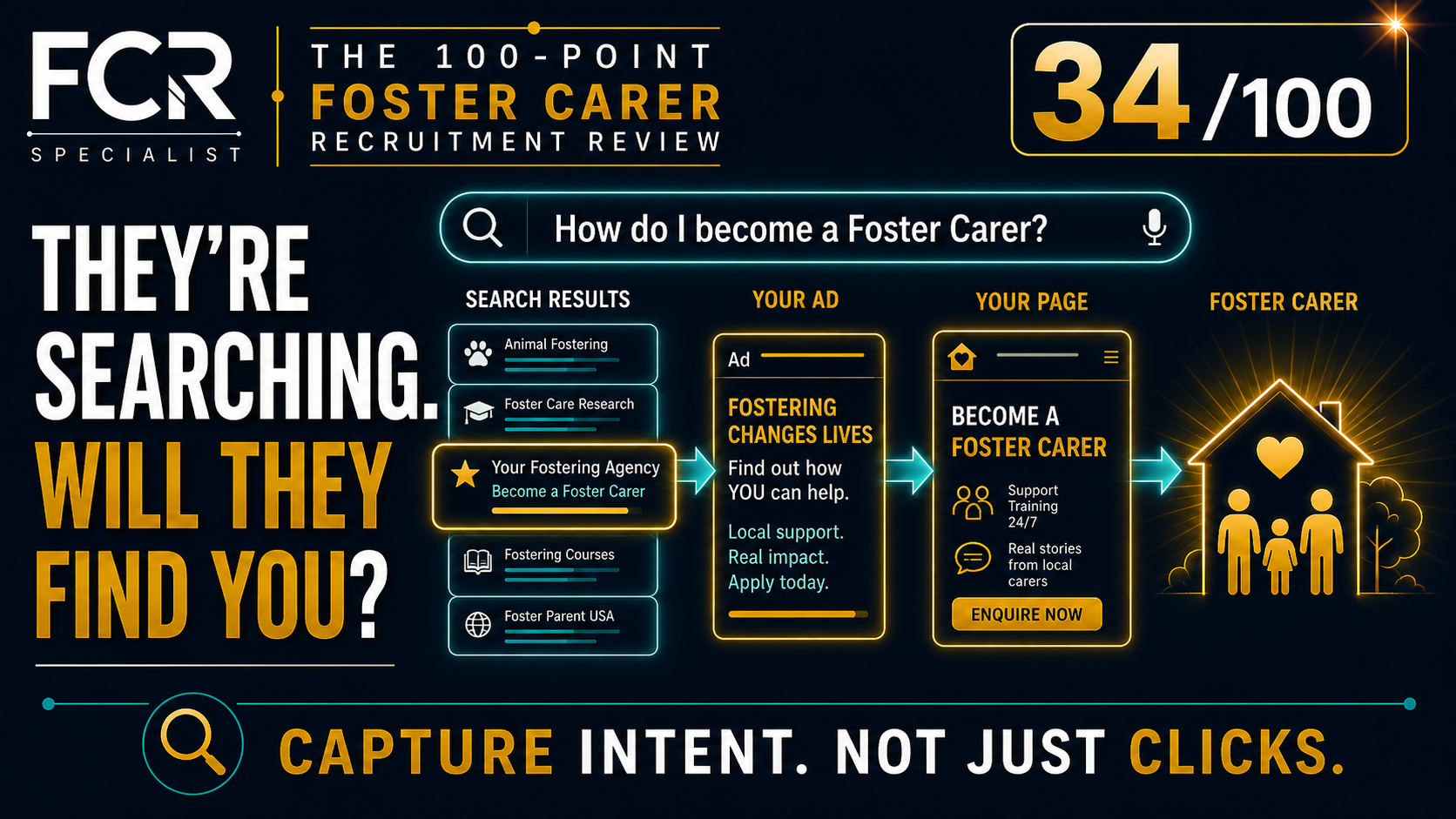 Point 34/100 — Google Search: Are You Capturing People Already Looking for Fostering?