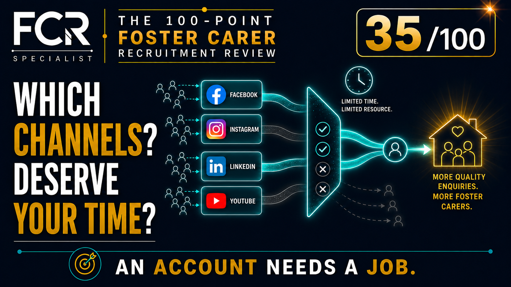 Point 35/100 — Organic Social Media: Which Platforms Actually Deserve Your Time?
