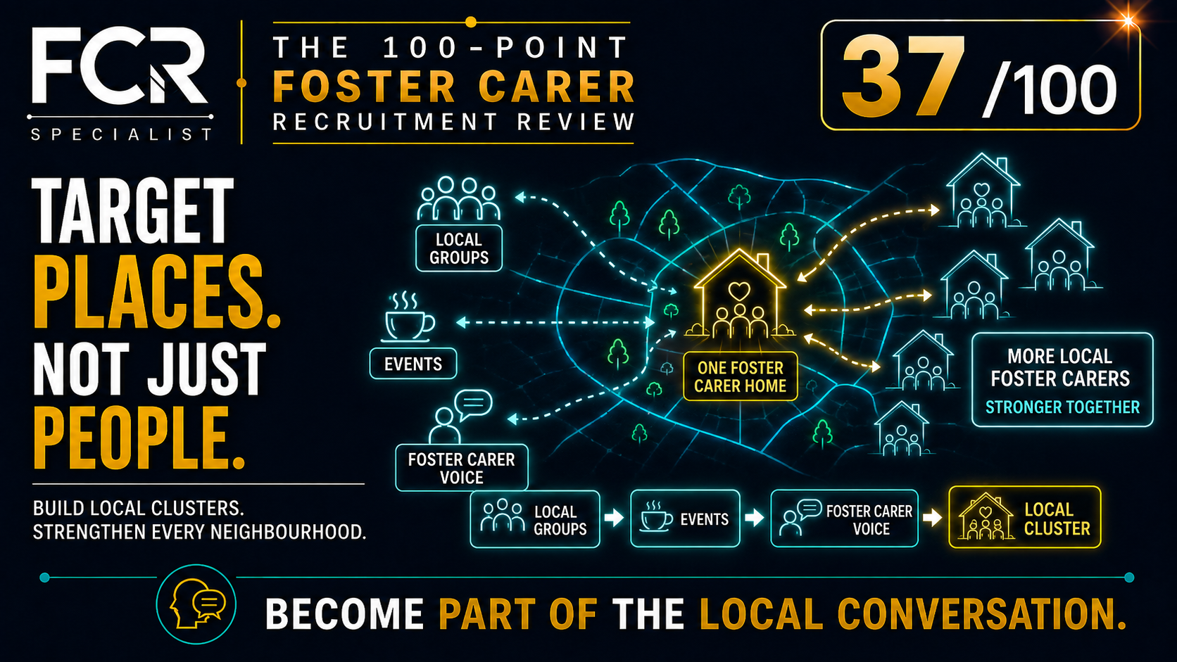 Point 37/100 — Are You Recruiting Where Your Local Communities Already Gather Online?