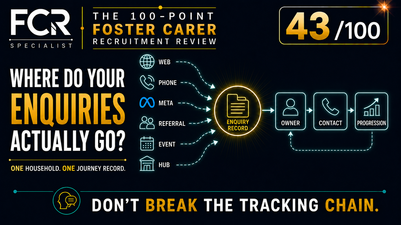 Point 43/100 — Where Do Your Enquiries Actually Go — and Can You Track Them?