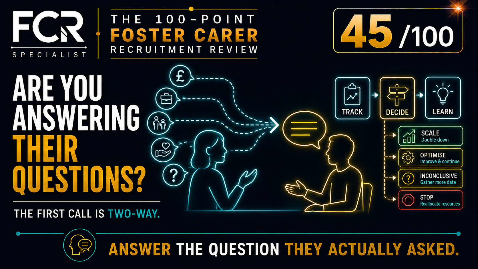 Point 45/100 — Are You Answering Their Questions — or Just Asking Yours?