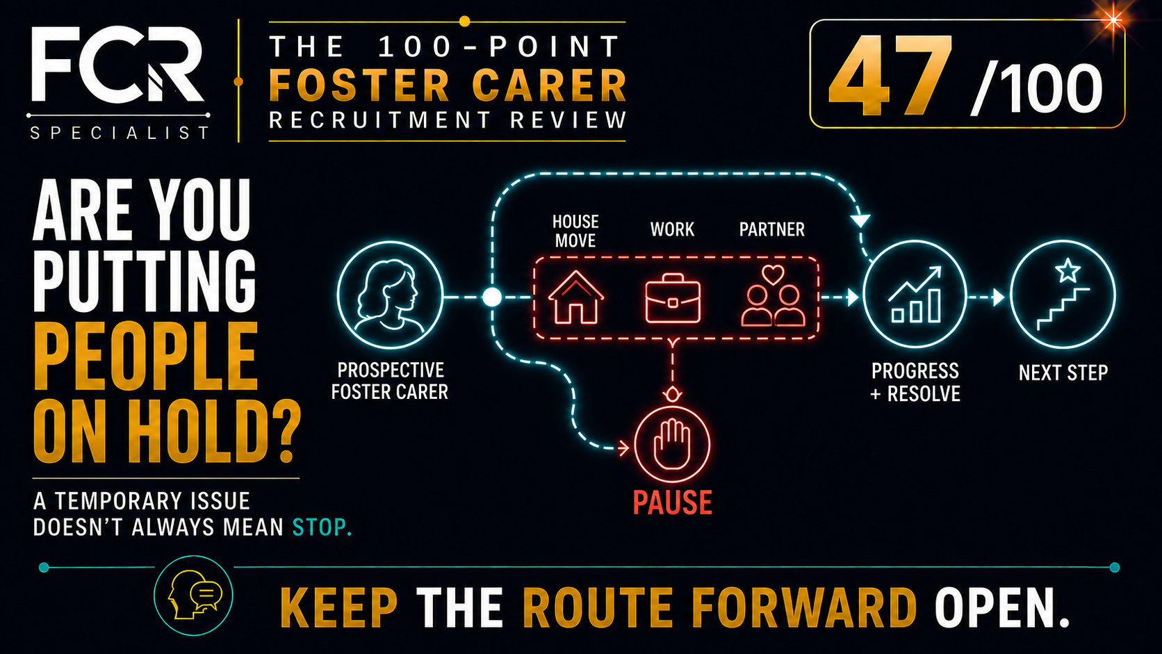 Point 47/100 — Does Every Enquiry Have a Clear Route Forward?