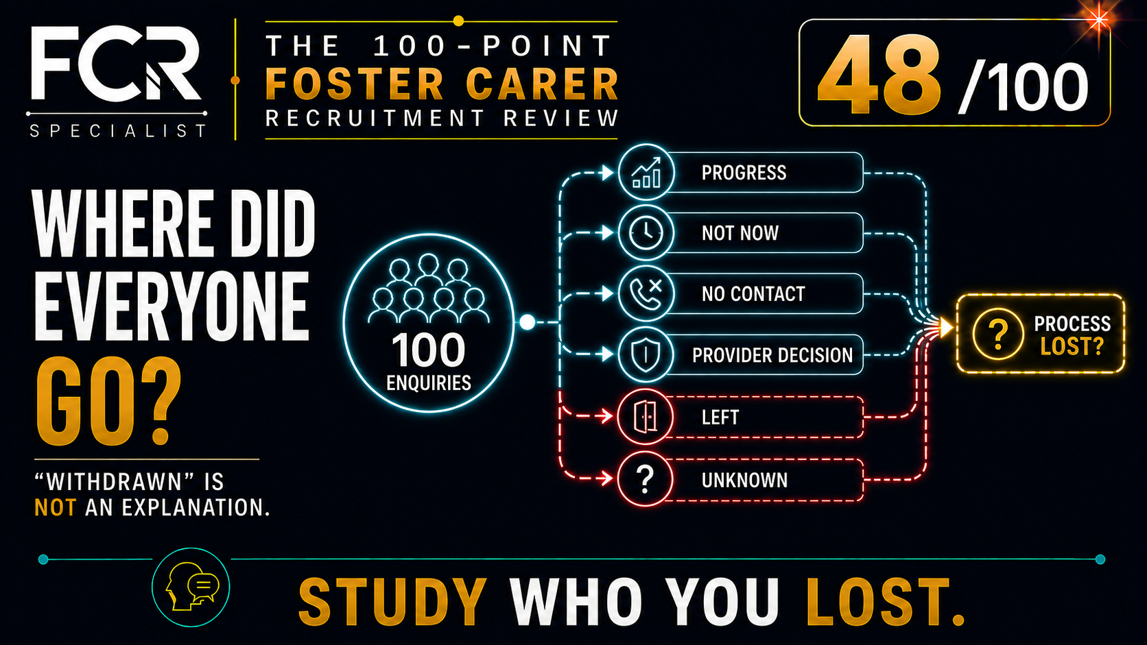 Point 48/100 — What Actually Happened to Everyone Who Didn’t Progress?