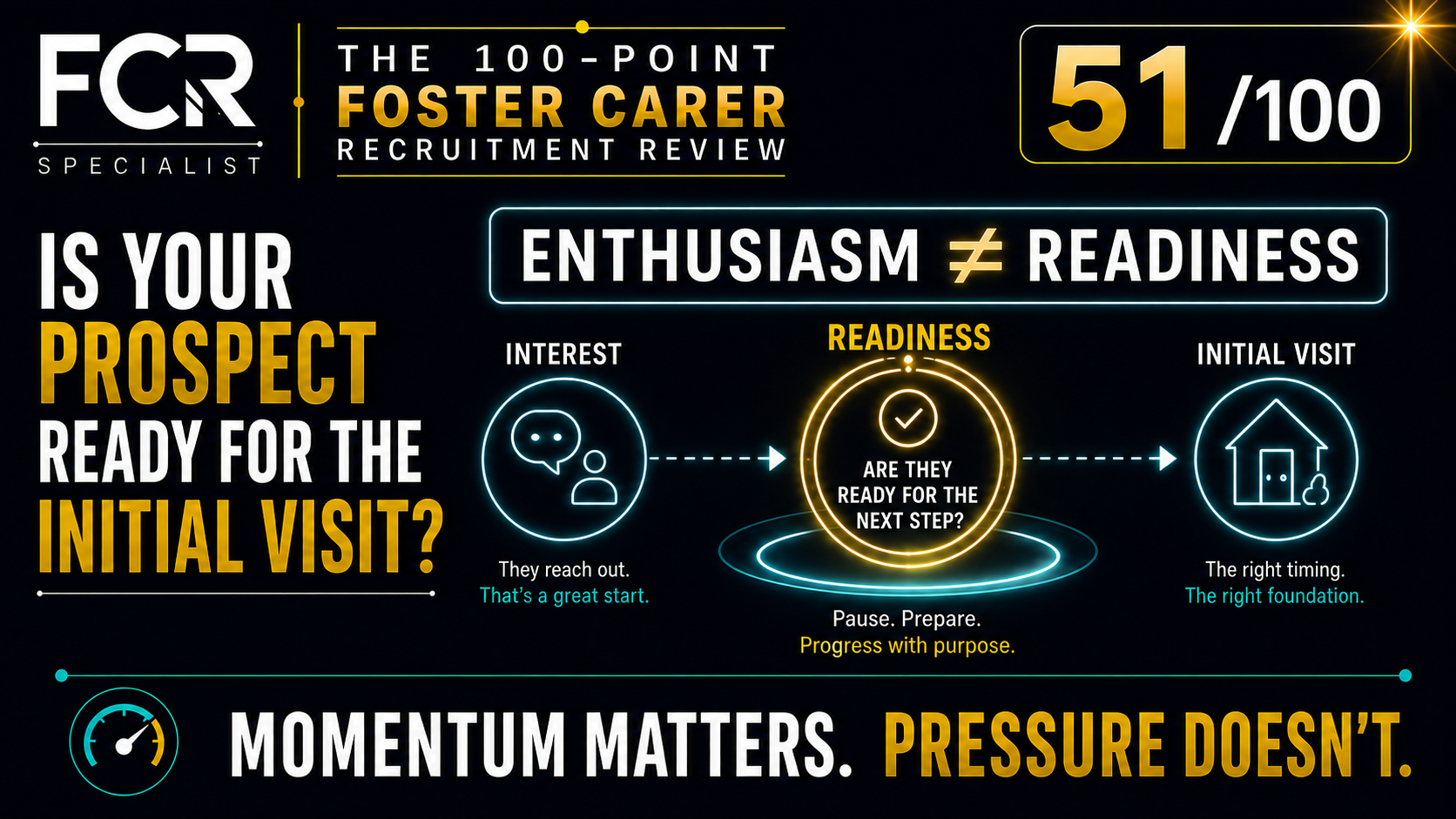 POINT 51/100 — ARE THEY READY FOR THE INITIAL VISIT — OR ARE YOU READY FOR THEM?