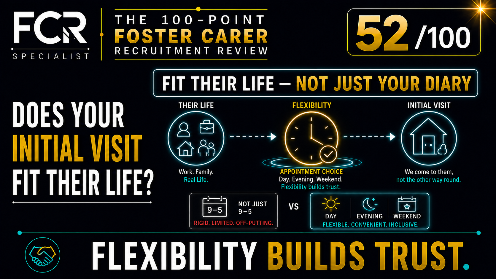 POINT 52/100 — DOES YOUR INITIAL VISIT FIT THEIR LIFE — OR YOURS?