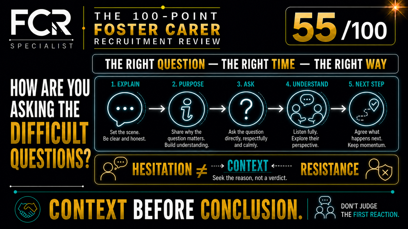 POINT 55/100 — ARE YOU ASKING THE RIGHT QUESTIONS AT THE RIGHT TIME — AND IN THE RIGHT WAY?