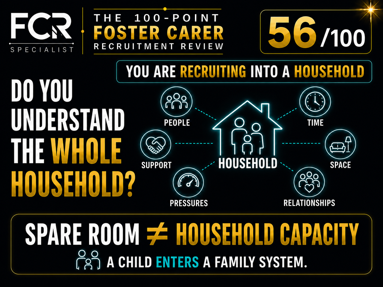 POINT 56/100 — DO YOU UNDERSTAND THE WHOLE HOUSEHOLD — NOT JUST THE APPLICANT?