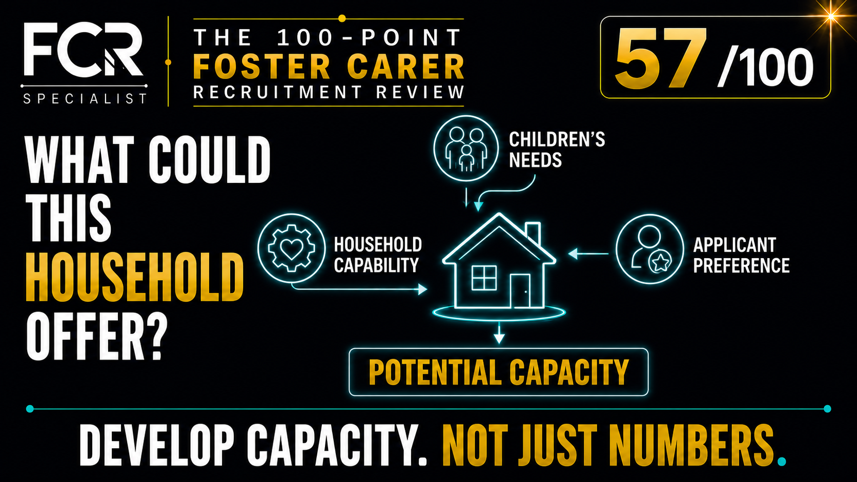 POINT 57/100 — WHAT COULD THIS HOUSEHOLD ACTUALLY OFFER?