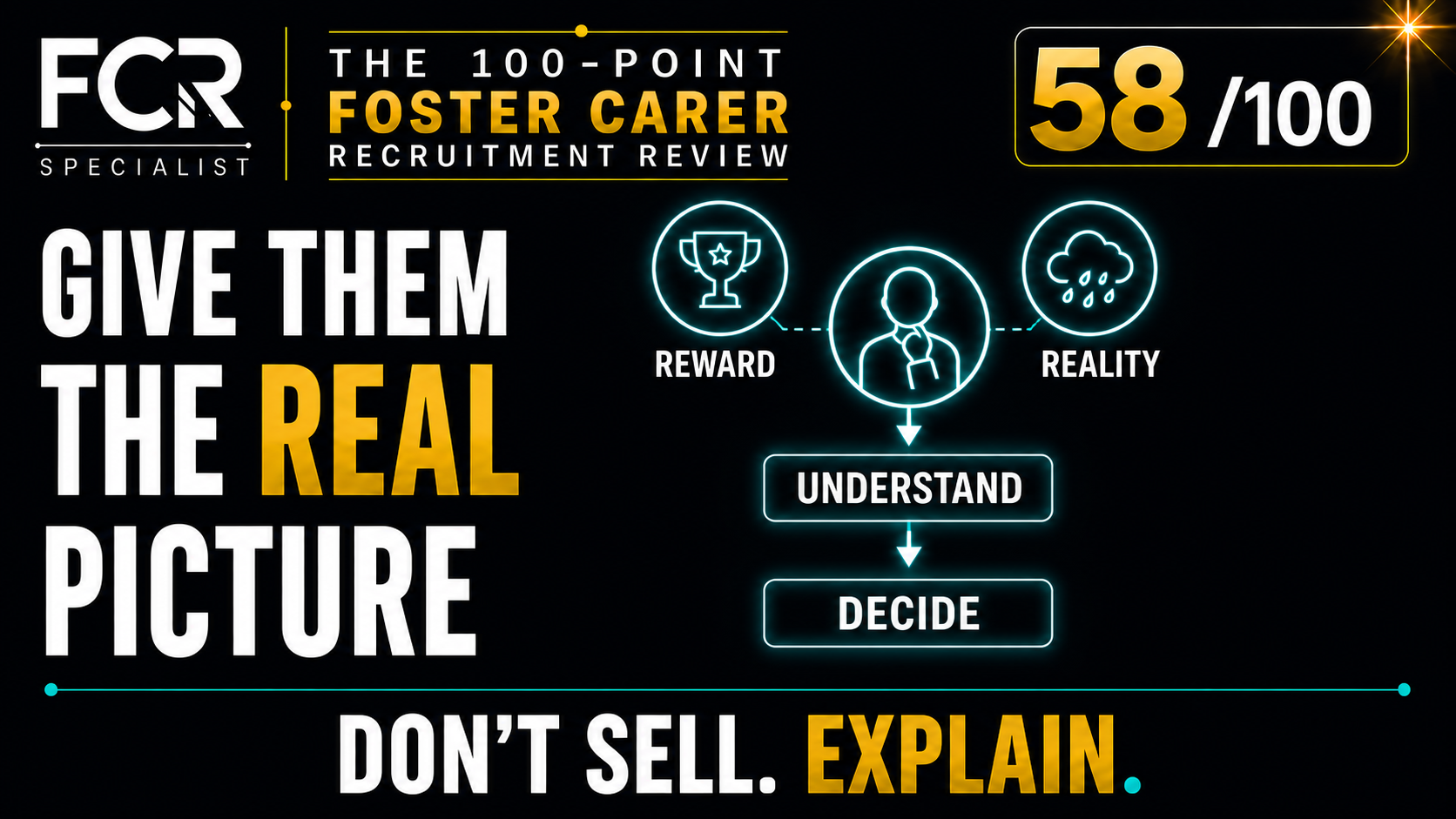 POINT 58/100 — ARE YOU GIVING THEM THE REAL PICTURE BEFORE THEY SAY YES?