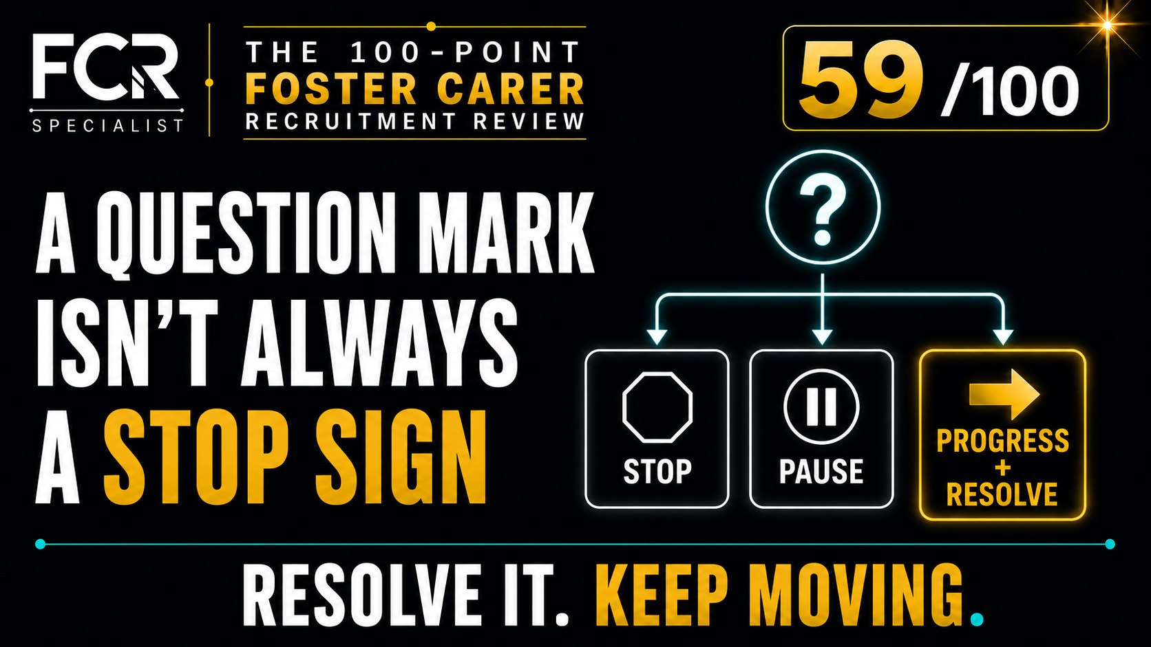 POINT 59/100 — PROGRESS + RESOLVE: MUST EVERYTHING BE FIXED BEFORE THEY MOVE FORWARD?