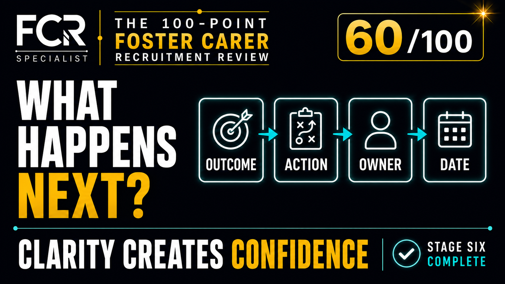 POINT 60/100 — DOES THE INITIAL VISIT END WITH CLARITY — OR ANOTHER WAIT?