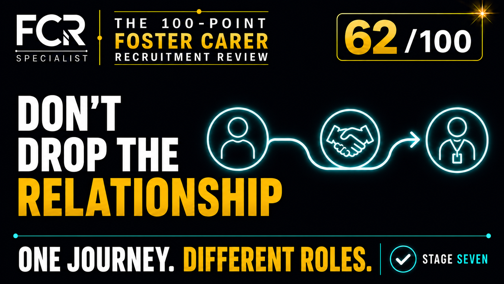 POINT 62/100 — DOES THE HANDOVER INTO ASSESSMENT PROTECT THE RECRUITMENT RELATIONSHIP?