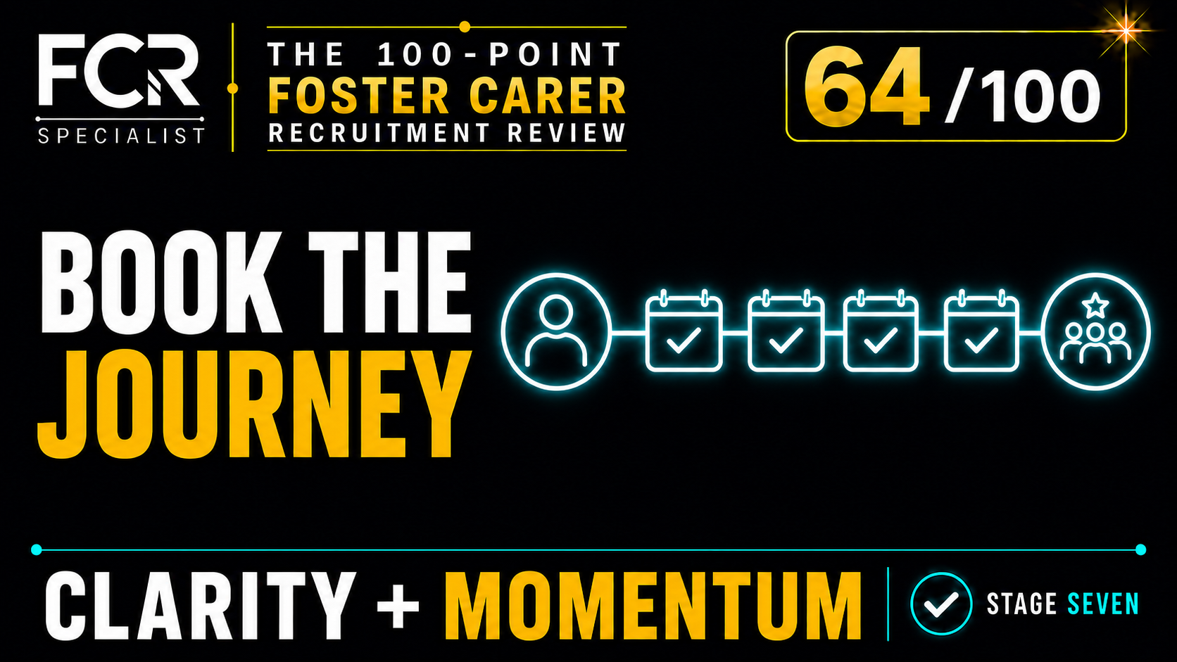 POINT 64/100 — CAN YOU GIVE THE APPLICANT A CLEAR ASSESSMENT ROADMAP FROM DAY ONE?