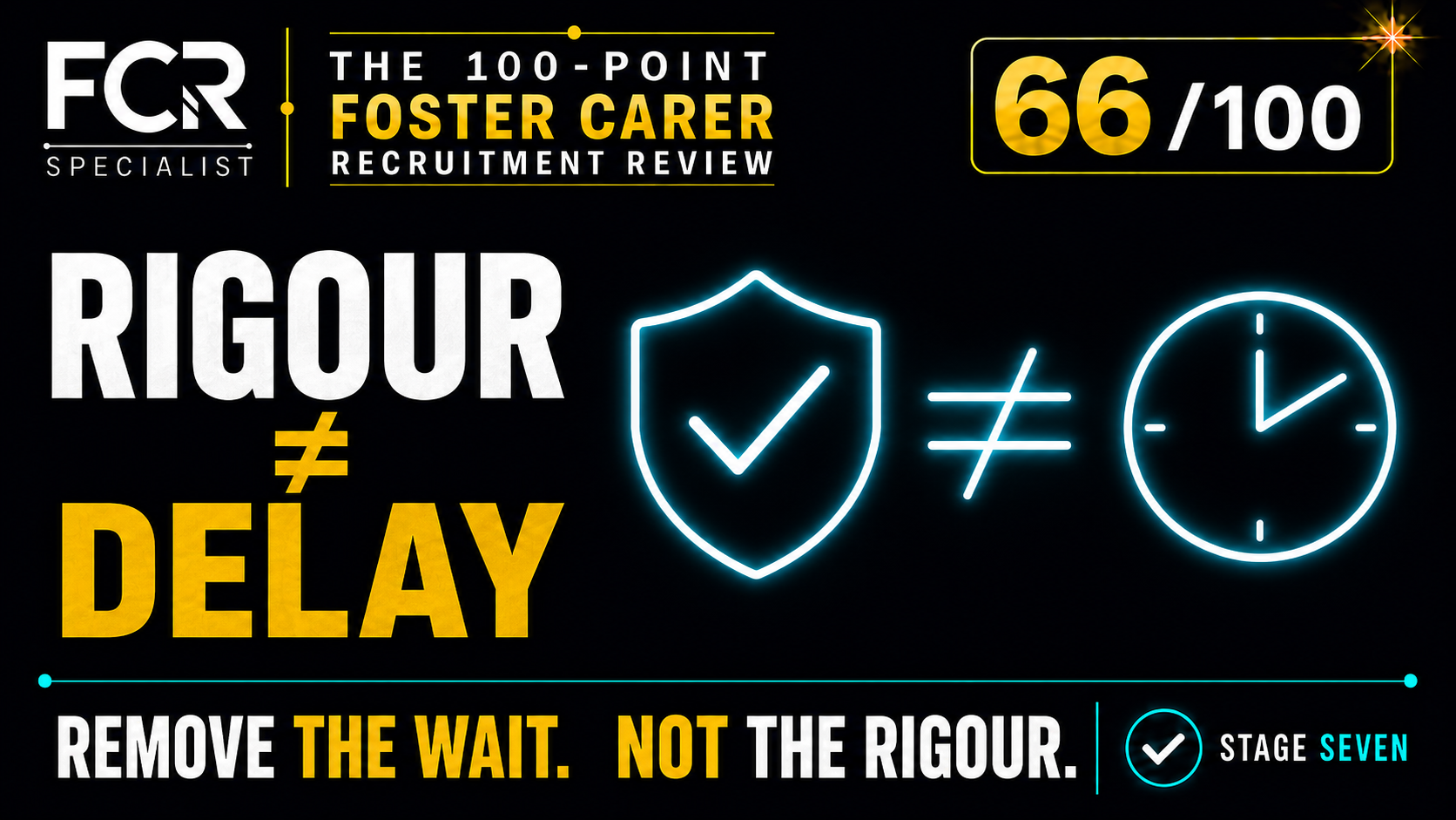 POINT 66/100 — DOES RIGOROUS ASSESSMENT HAVE TO MEAN A SLOW ASSESSMENT?