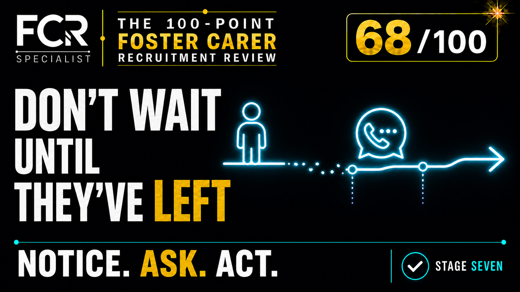 POINT 68/100 — WHO IS WATCHING FOR ASSESSMENT DROPOUT BEFORE IT HAPPENS?