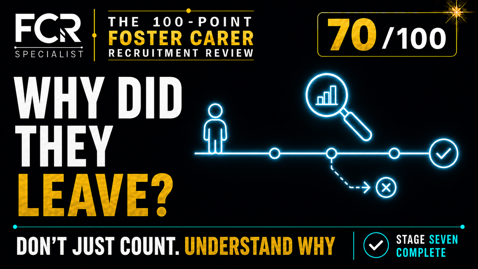POINT 70/100 — CAN SENIOR MANAGEMENT ACTUALLY SEE WHY APPLICANTS ARE LEAVING ASSESSMENT?