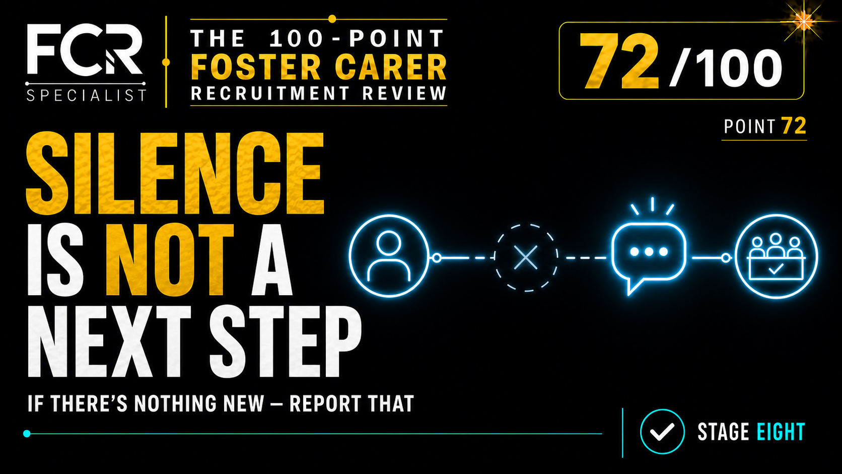 Point 72/100: Silence Is Not a Next Step