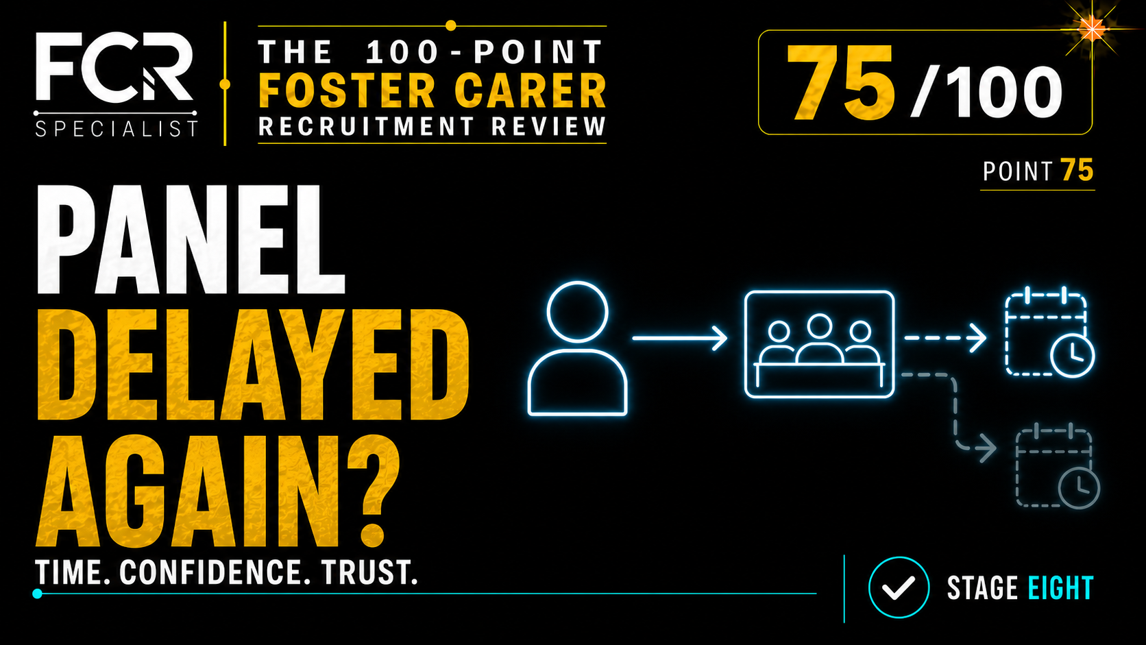 Point 75: Have You Planned the Route to Panel?