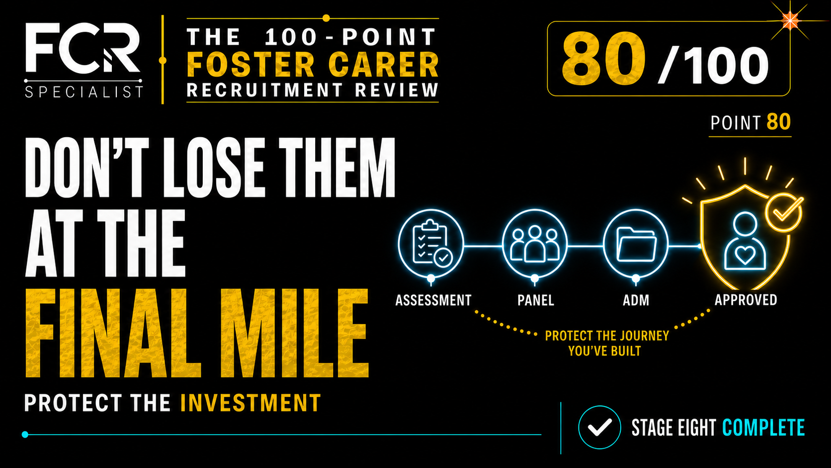 Point 80: Did the Final Mile Protect the Recruitment Investment?