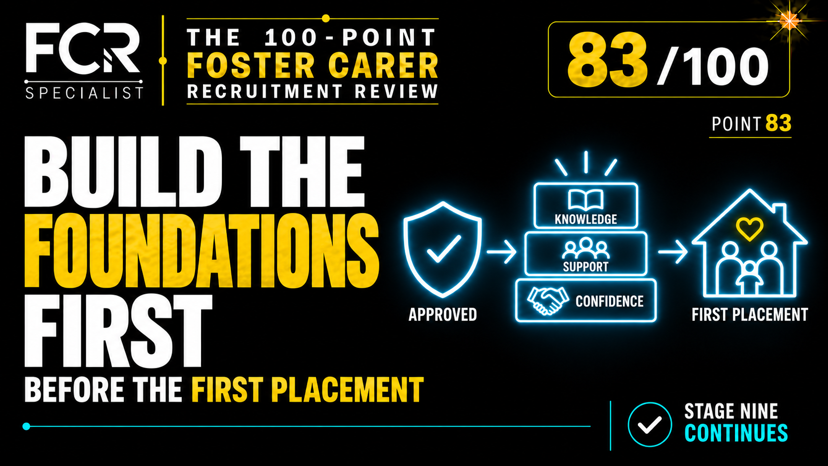 POINT 83 — HAVE YOU BUILT THE FOUNDATIONS BEFORE THE FIRST PLACEMENT?
