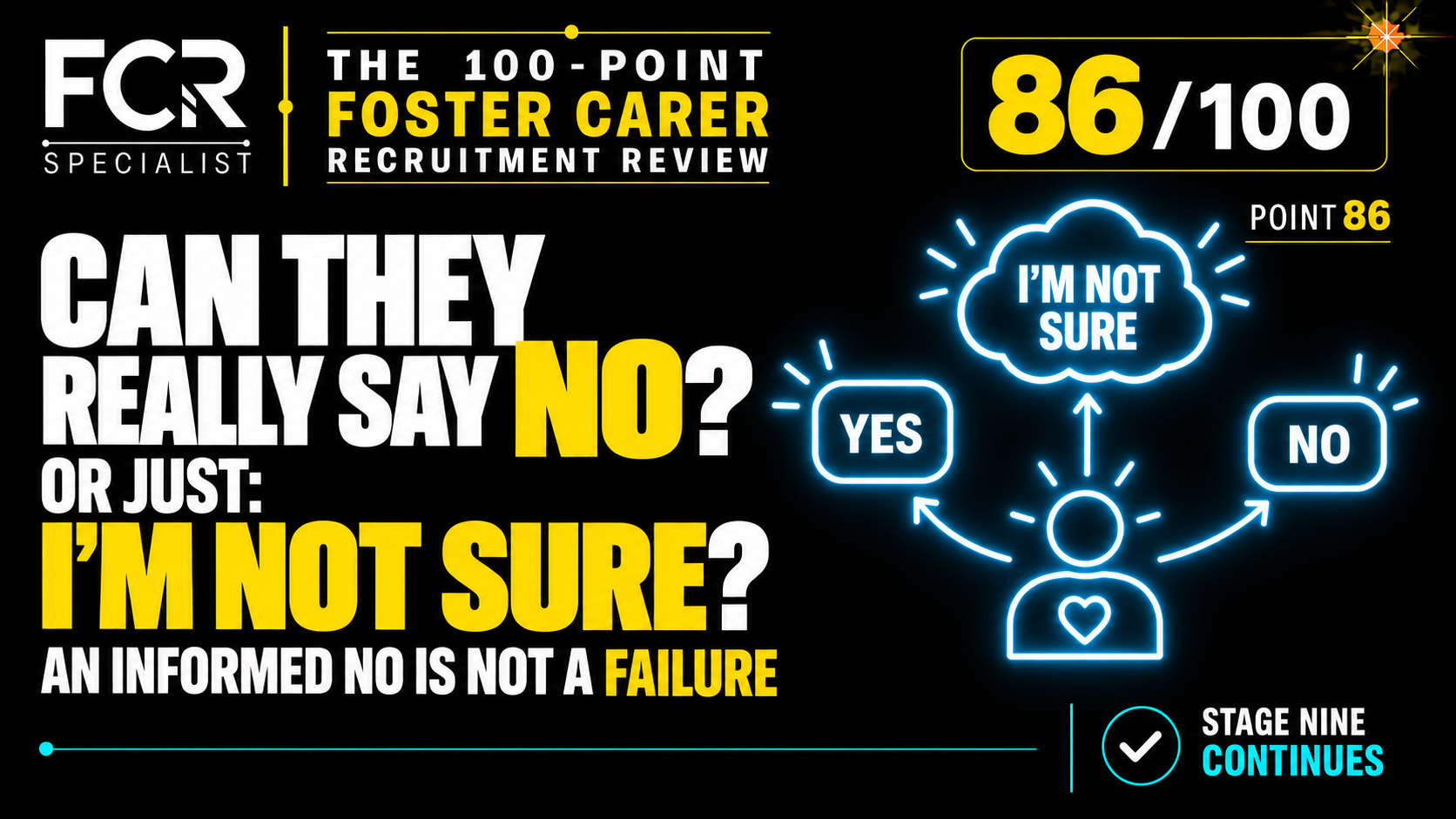POINT 86/100 — CAN THEY SAY NO — OR “I’M NOT SURE”?