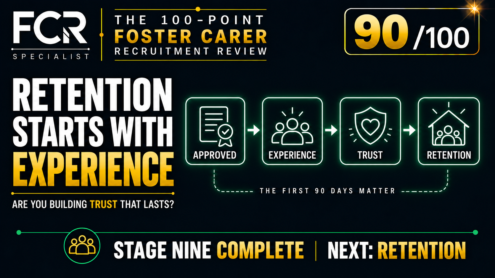 POINT 90/100 — FROM APPROVAL TO CONFIDENCE: ARE YOU BUILDING TRUST THAT LASTS?