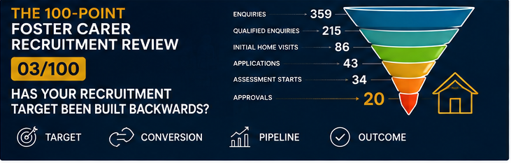 POINT 03/100 — Has Your Recruitment Target Been Built Backwards?