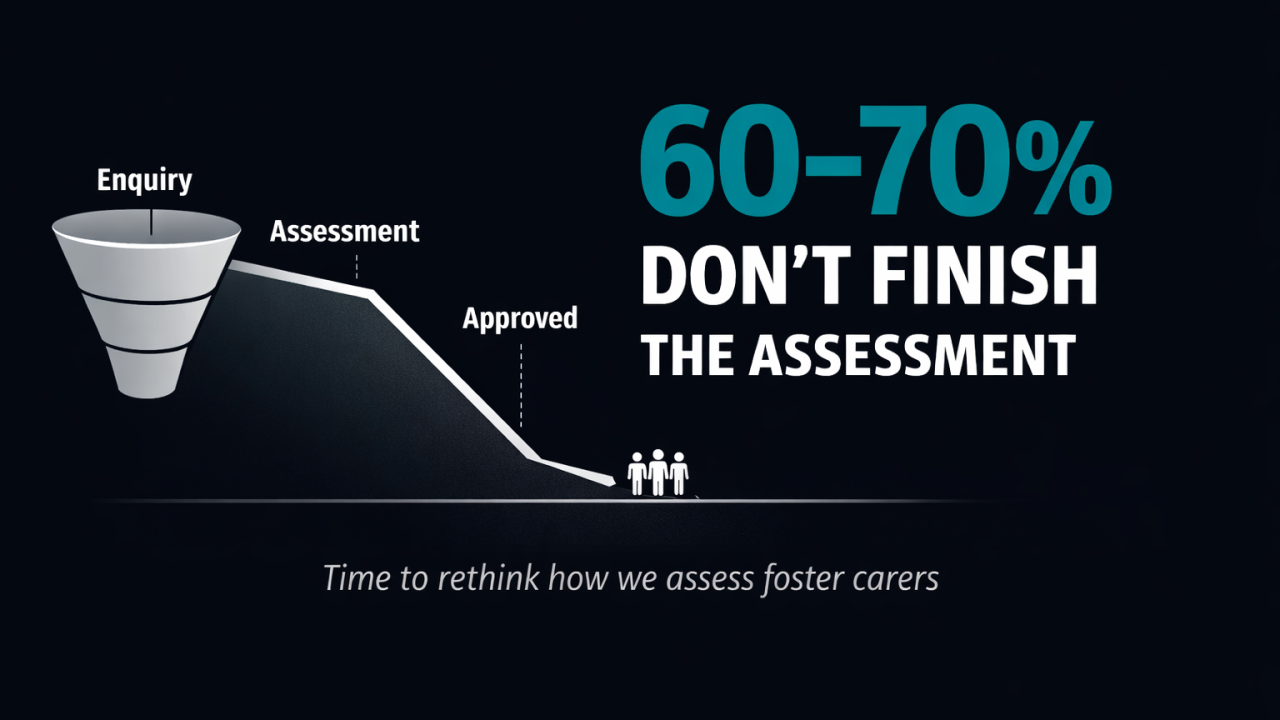 Form F Isn’t Failing Foster Carer Recruitment. It’s Repeating the Same Outcome.