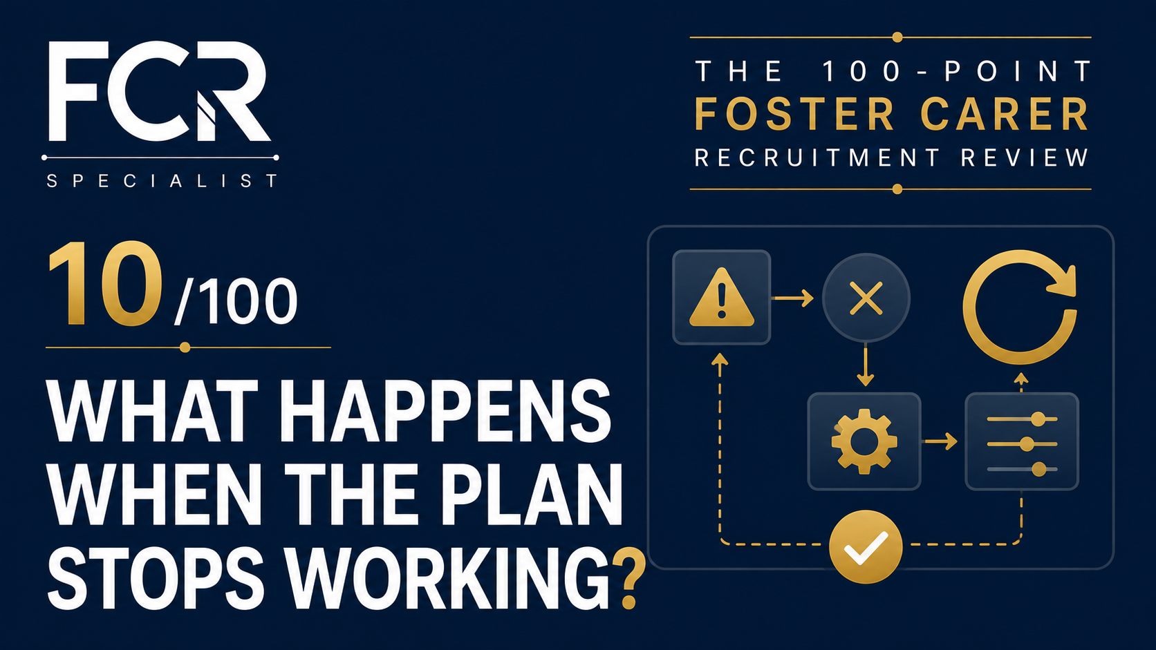 POINT 10/100 — What Happens When the Plan Stops Working?